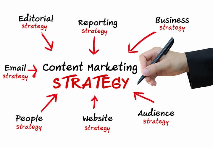 content marketing agency