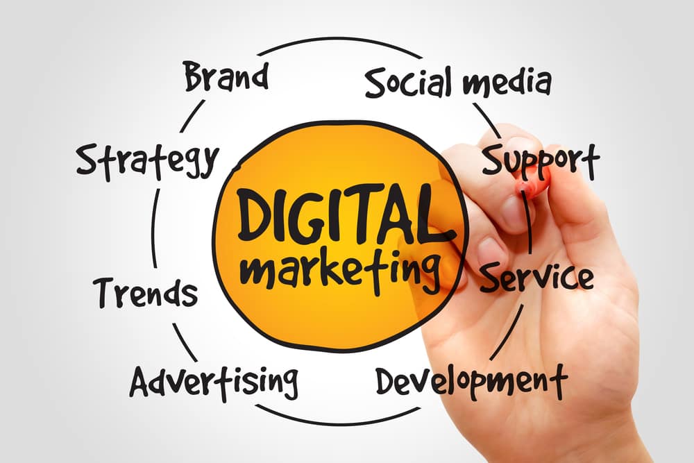 digital marketing strategist in dubai
