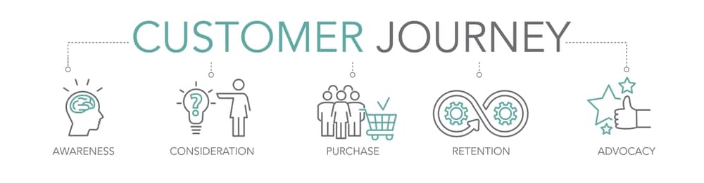 customer journey