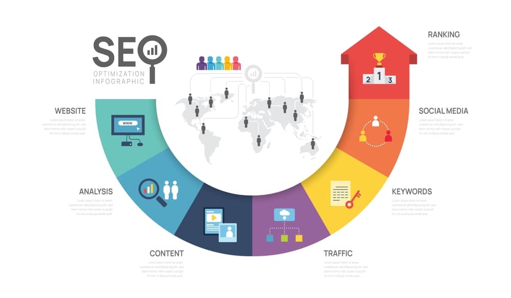 Digital Marketing Agency For Startups In Dubai 2 digital marketing agency for startups in dubai