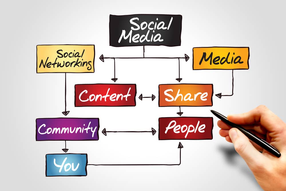 media planning for startups in dubai
