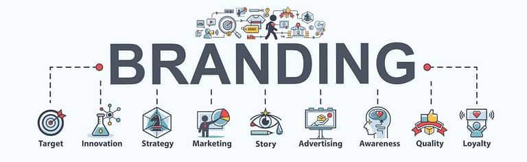 Branding Agency